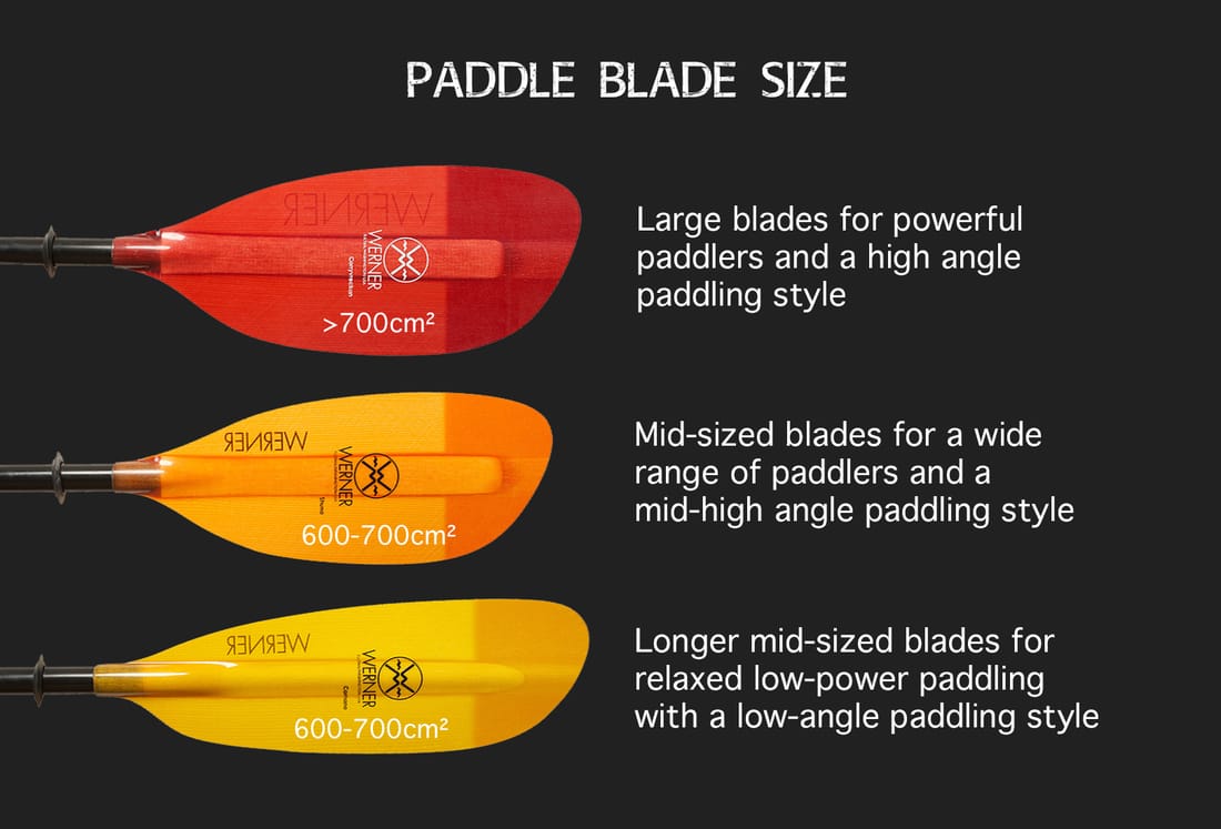 Werner Paddle Size Chart