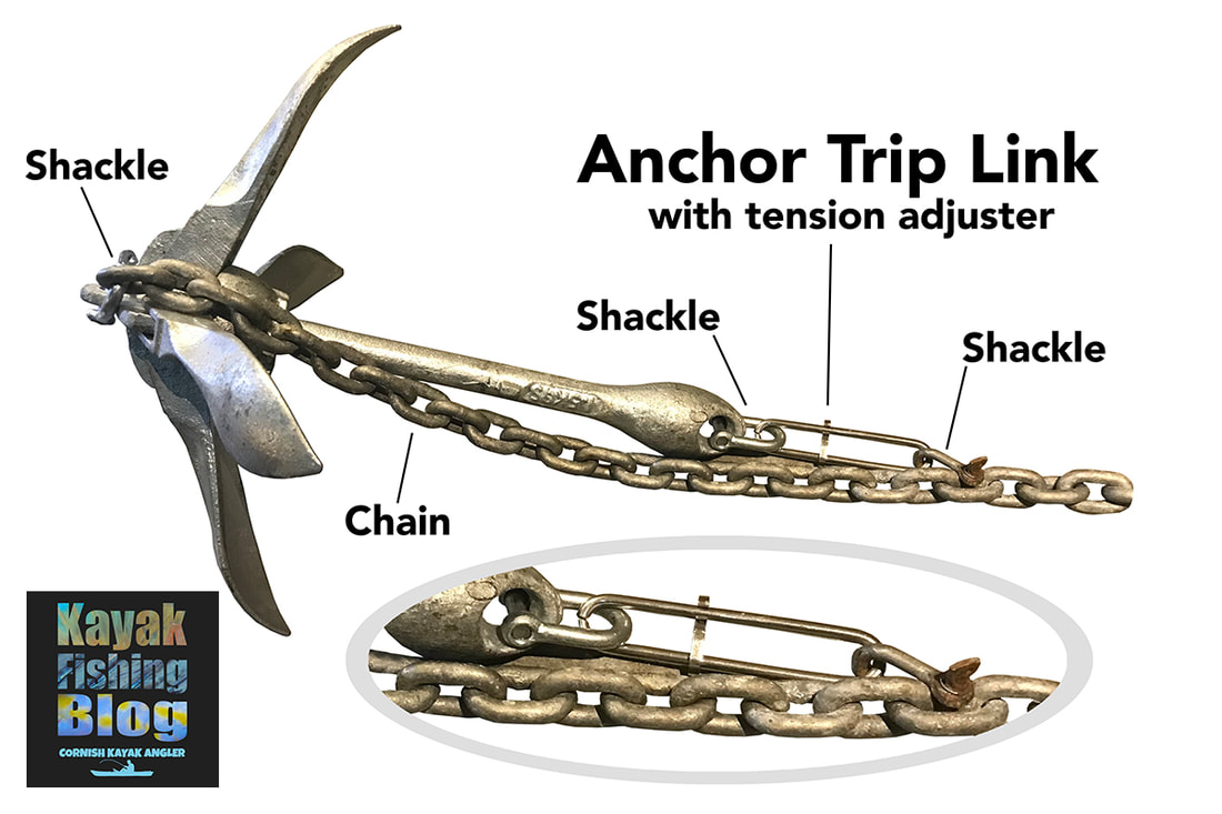 Anchor Trip Link diagram - anti snag anchor for kayak