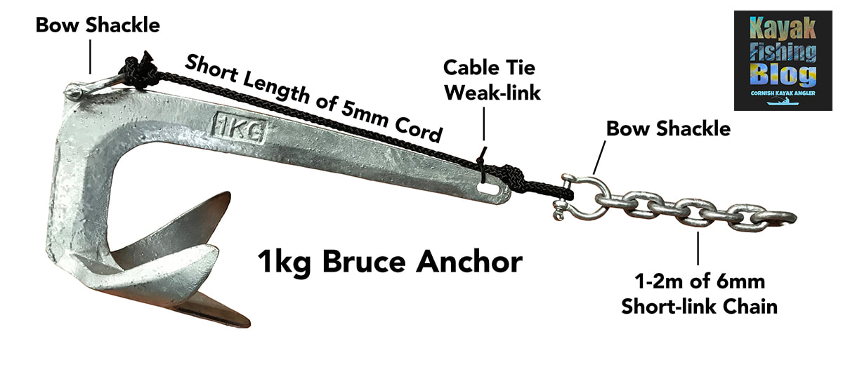 Cable Tie Weak Link for Anchor - anti snag anchoring method on a claw anchor