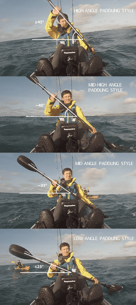 Kayak Paddling Styles Diagram