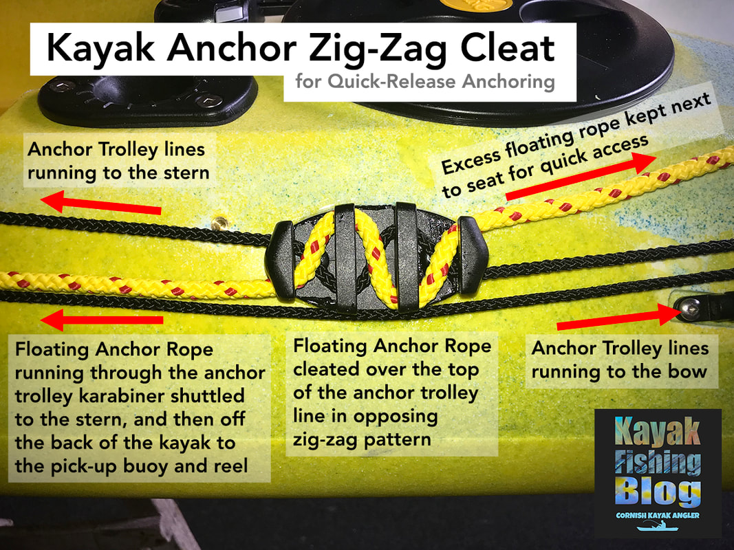Zig Zag Cleat for fishing kayak anchor system